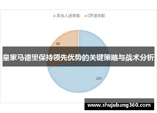 皇家马德里保持领先优势的关键策略与战术分析